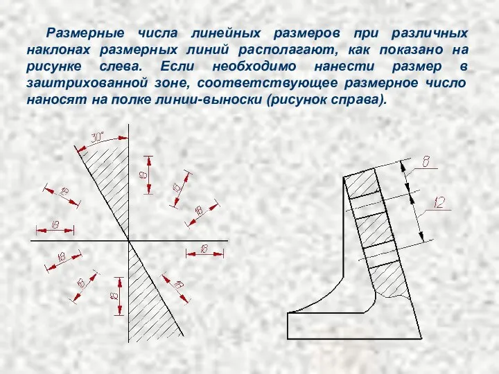 Размерные числа линейных размеров при различных наклонах размерных линий располагают, как