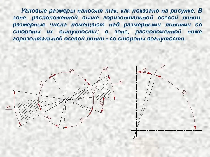 Угловые размеры наносят так, как показано на рисунке. В зоне, расположенной