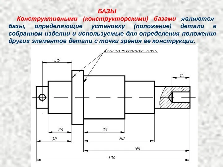 БАЗЫ Конструктивными (конструкторскими) базами являются базы, определяющие установку (положение) детали в