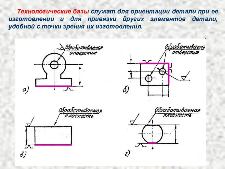 Технологические базы служат для ориентации детали при ее изготовлении и для