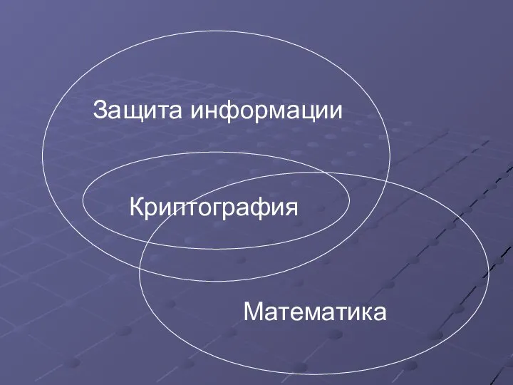 Защита информации Математика Криптография