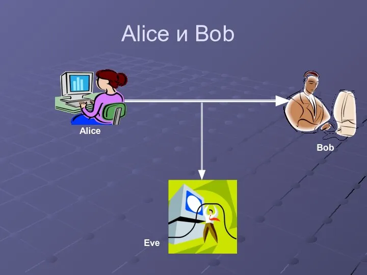 Alice и Bob Alice Bob Eve