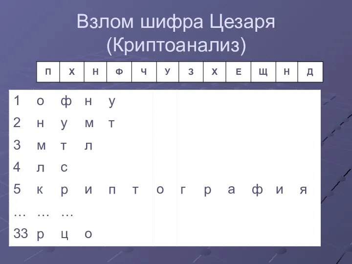 Взлом шифра Цезаря (Криптоанализ)