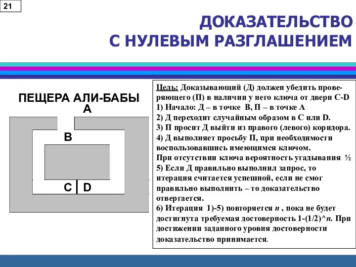 ДОКАЗАТЕЛЬСТВО С НУЛЕВЫМ РАЗГЛАШЕНИЕМ А В С D ПЕЩЕРА АЛИ-БАБЫ Цель: