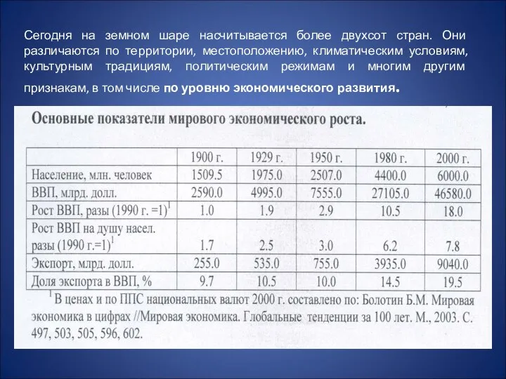 Сегодня на земном шаре насчитывается более двухсот стран. Они различаются по