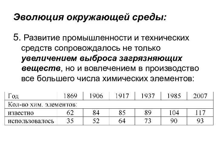 Эволюция окружающей среды: 5. Развитие промышленности и технических средств сопровождалось не