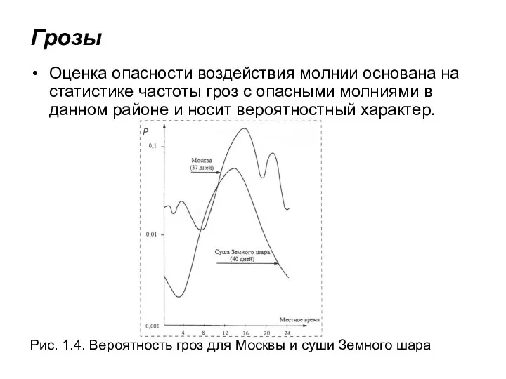 Грозы Оценка опасности воздействия молнии основана на статистике частоты гроз с