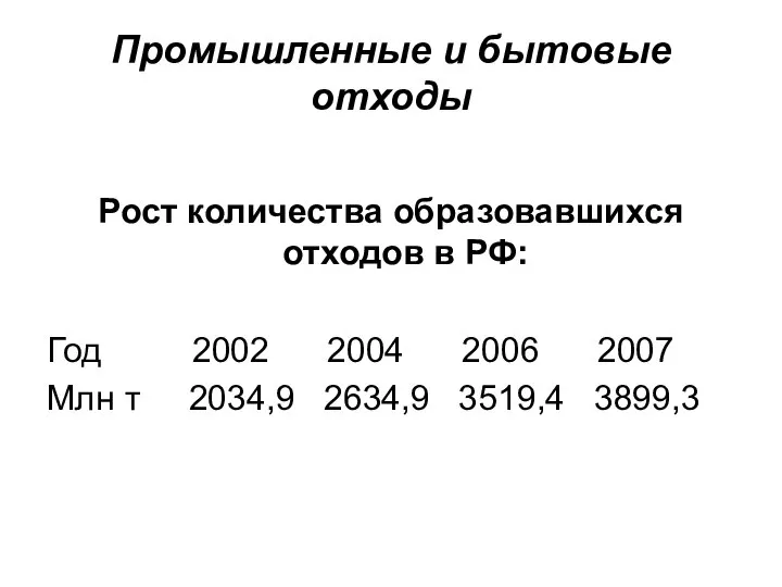 Промышленные и бытовые отходы Рост количества образовавшихся отходов в РФ: Год