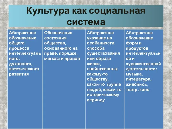 Культура как социальная система