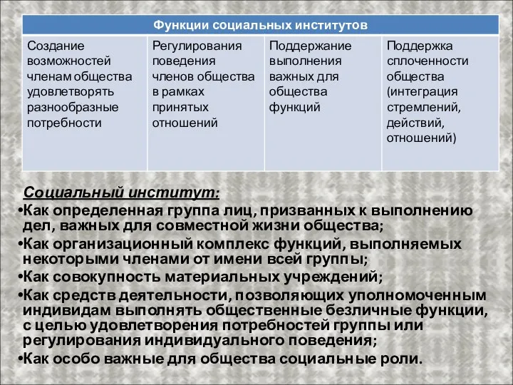 Социальный институт: Как определенная группа лиц, призванных к выполнению дел, важных