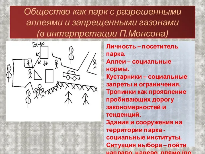 Общество как парк с разрешенными аллеями и запрещенными газонами (в интерпретации