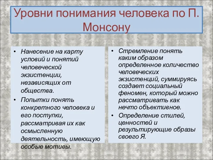 Уровни понимания человека по П.Монсону Нанесение на карту условий и понятий