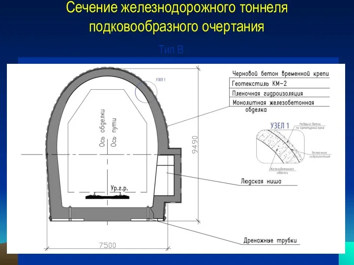 Сечение железнодорожного тоннеля подковообразного очертания Тип B