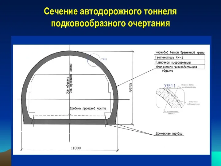 Сечение автодорожного тоннеля подковообразного очертания