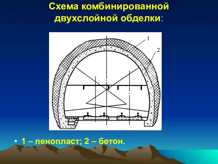 Схема комбинированной двухслойной обделки: 1 – пенопласт; 2 – бетон.