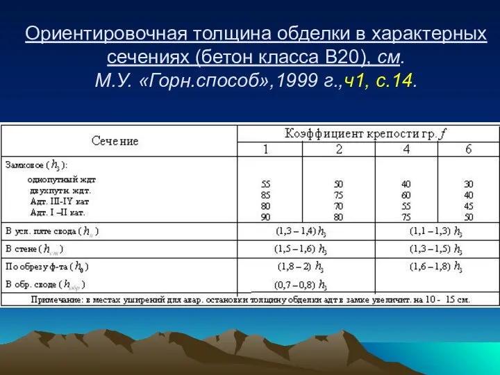 Ориентировочная толщина обделки в характерных сечениях (бетон класса В20), см. М.У. «Горн.способ»,1999 г.,ч1, с.14.