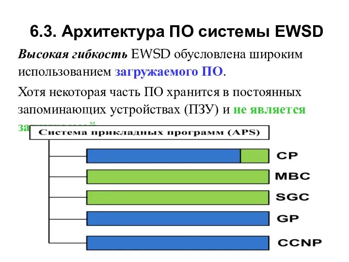 6.3. Архитектура ПО системы EWSD Высокая гибкость EWSD обусловлена широким использованием