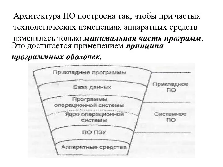 Архитектура ПО построена так, чтобы при частых технологических изменениях аппаратных средств