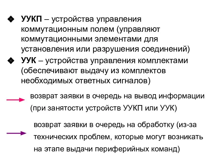 возврат заявки в очередь на вывод информации (при занятости устройств УУКП