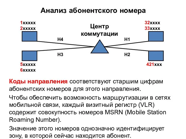 Анализ абонентского номера Коды направления соответствуют старшим цифрам абонентских номеров для