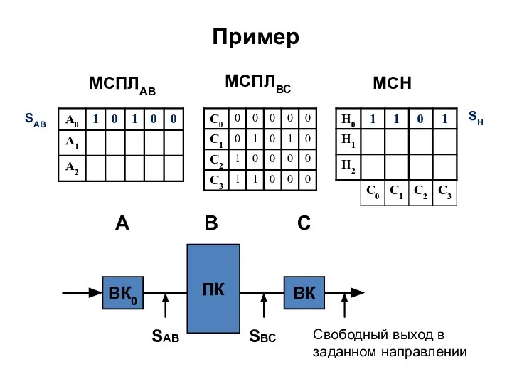 МСН Пример SAB SH МСПЛAВ МСПЛВС