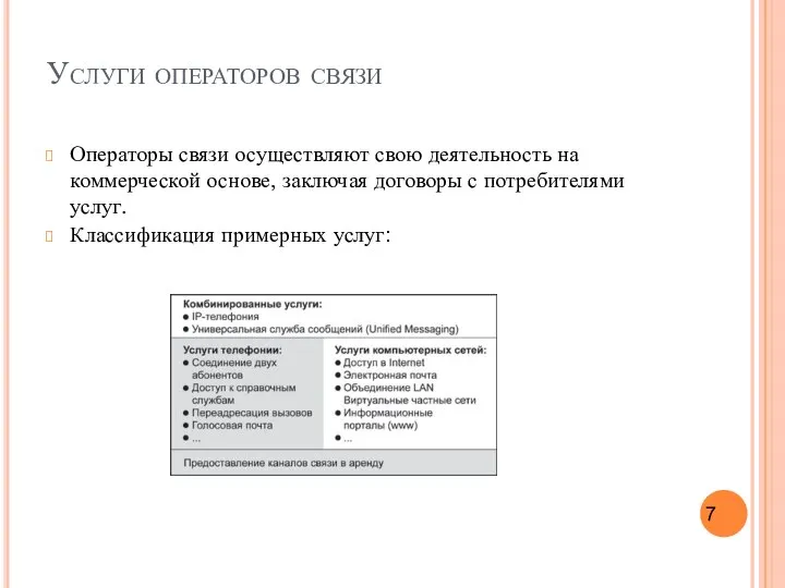 Услуги операторов связи Операторы связи осуществляют свою деятельность на коммерческой основе,