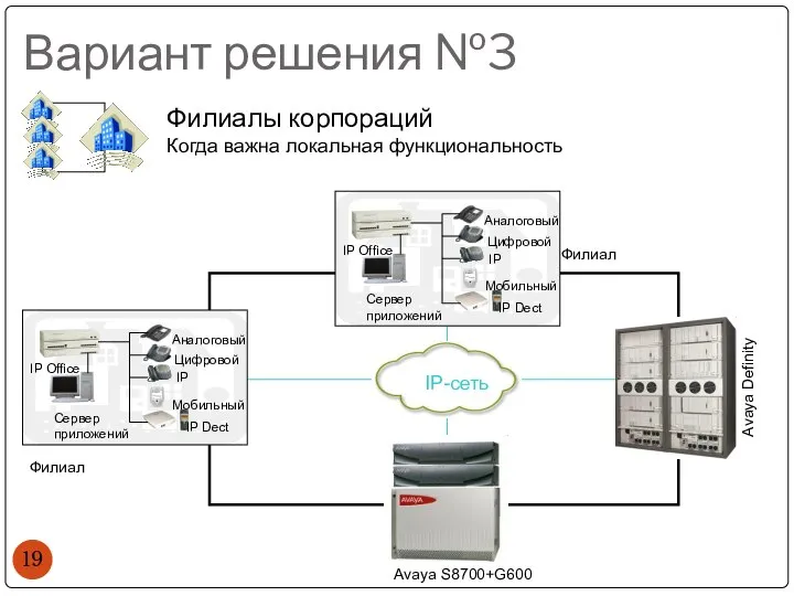 Вариант решения №3 Филиалы корпораций Когда важна локальная функциональность Avaya S8700+G600 Avaya Definity IP-сеть Филиал Филиал