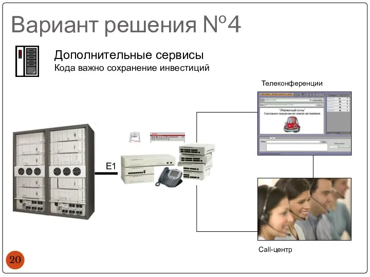 Вариант решения №4 Дополнительные сервисы Кода важно сохранение инвестиций Е1 Телеконференции Call-центр