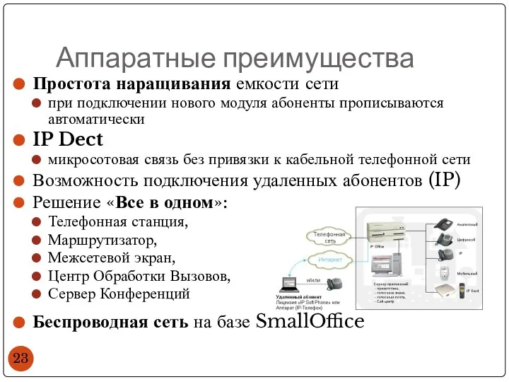 Аппаратные преимущества Простота наращивания емкости сети при подключении нового модуля абоненты