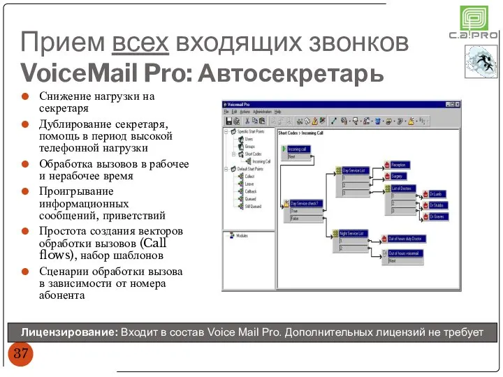 Снижение нагрузки на секретаря Дублирование секретаря, помощь в период высокой телефонной