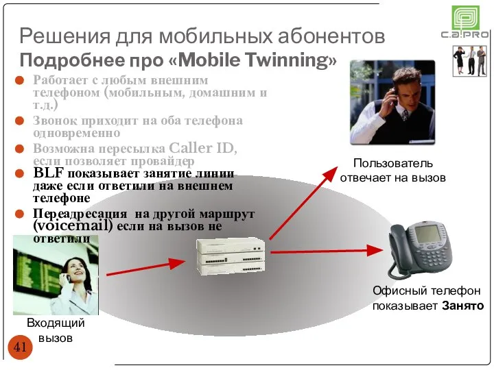 Работает с любым внешним телефоном (мобильным, домашним и т.д.) Звонок приходит