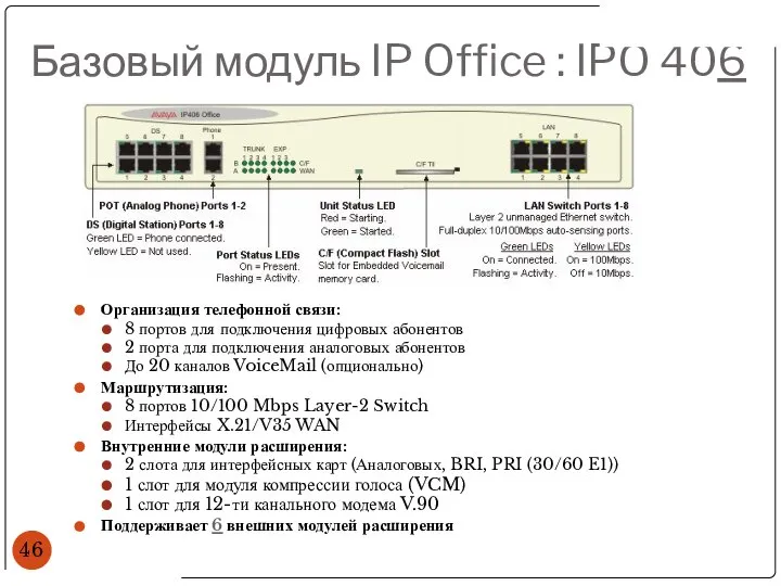 Базовый модуль IP Office : IPO 406 Организация телефонной связи: 8