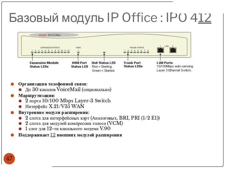 Базовый модуль IP Office : IPO 412 Организация телефонной связи: До