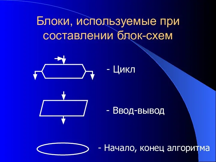 Блоки, используемые при составлении блок-схем