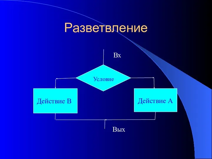 Разветвление Вх Условие Действие А Действие В Вых