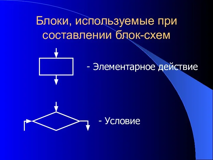 Блоки, используемые при составлении блок-схем