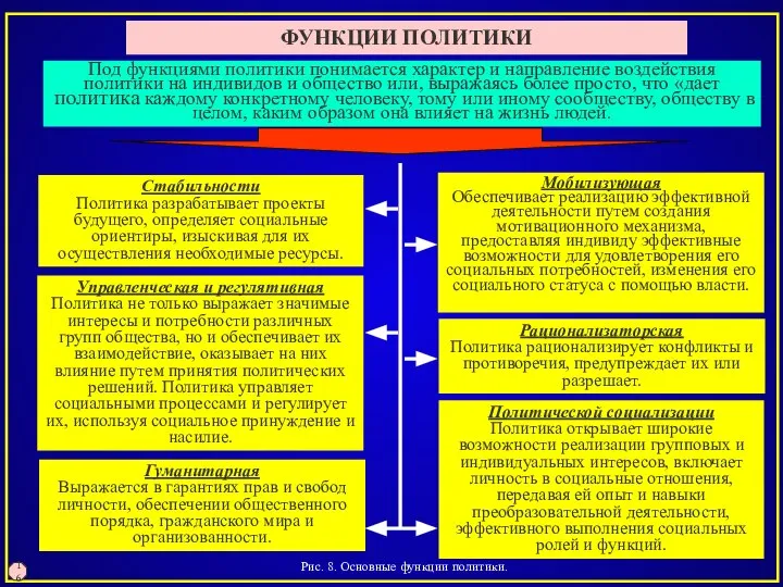 Рис. 8. Основные функции политики. 16 ФУНКЦИИ ПОЛИТИКИ Рационализаторская Политика рационализирует