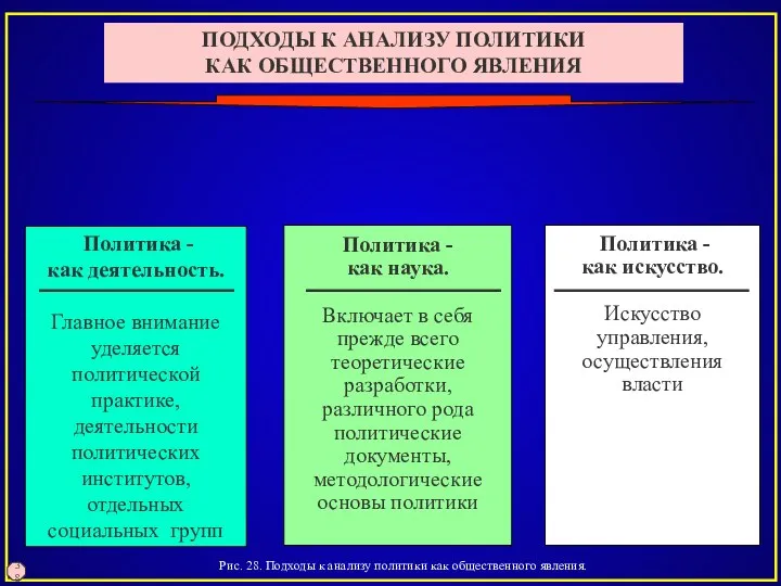 Рис. 28. Подходы к анализу политики как общественного явления. 38 ПОДХОДЫ