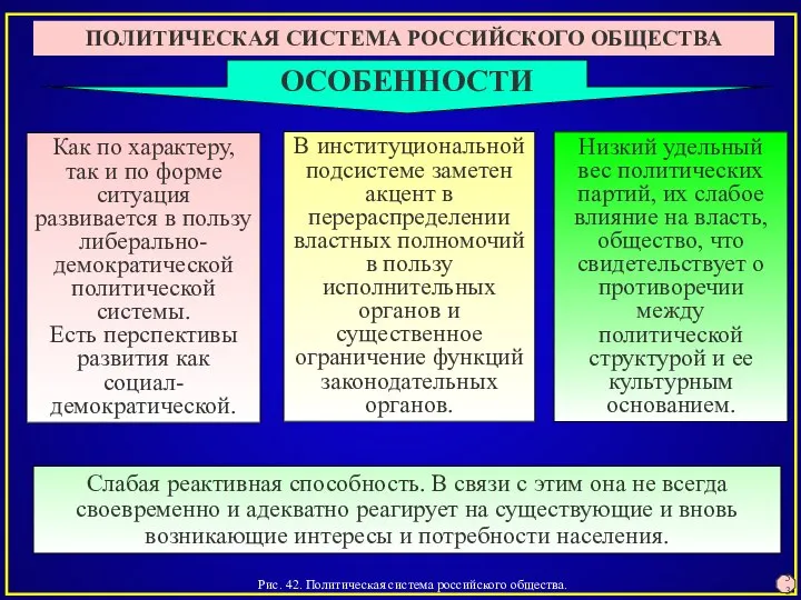 Рис. 42. Политическая система российского общества. 53 ПОЛИТИЧЕСКАЯ СИСТЕМА РОССИЙСКОГО ОБЩЕСТВА