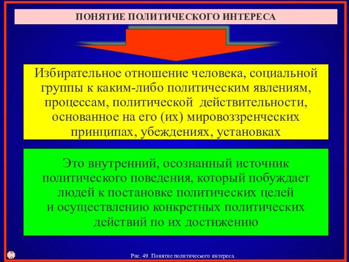 Это внутренний, осознанный источник политического поведения, который побуждает людей к постановке