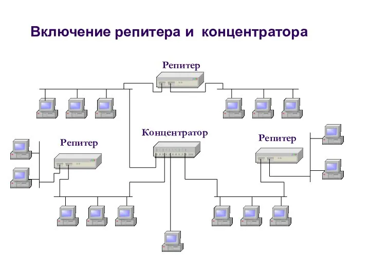 Включение репитера и концентратора Репитер Репитер Репитер Концентратор