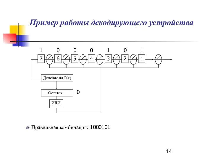 Пример работы декодирующего устройства 7 6 5 4 3 2 1