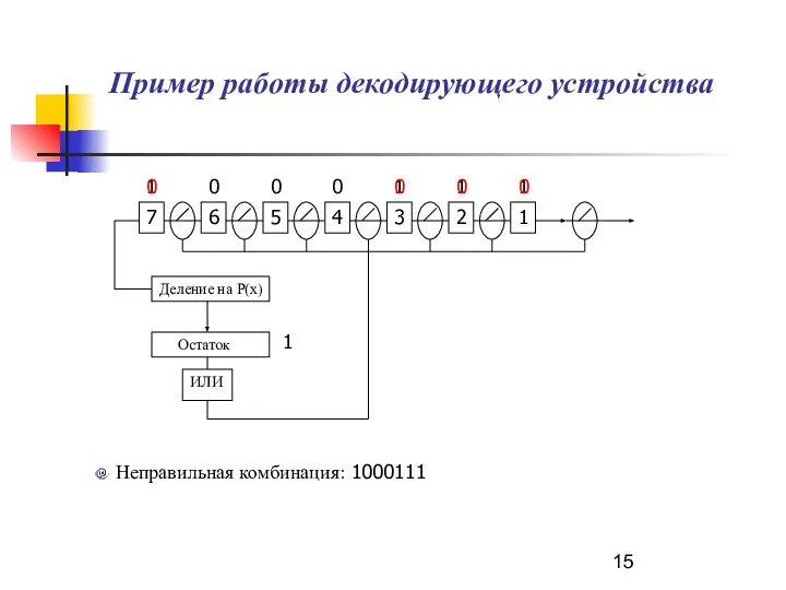 Пример работы декодирующего устройства 7 6 5 4 3 2 1