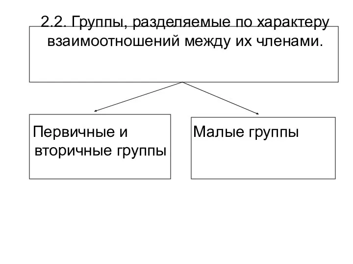 2.2. Группы, разделяемые по характеру взаимоотношений между их членами. Первичные и вторичные группы Малые группы