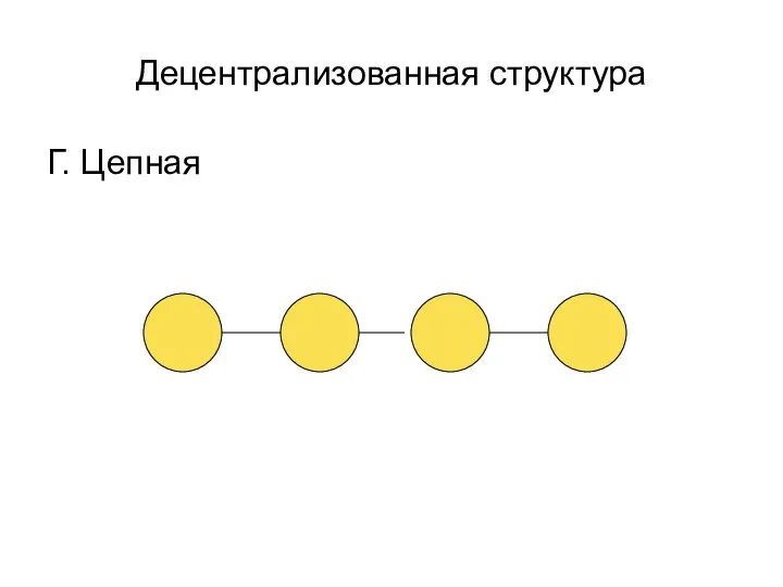 Децентрализованная структура Г. Цепная