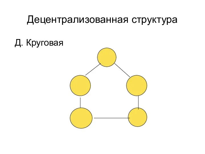 Децентрализованная структура Д. Круговая