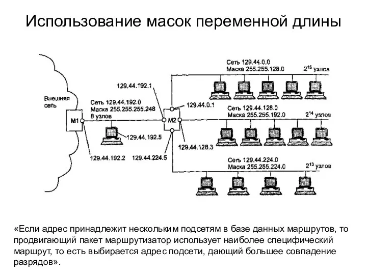 Использование масок переменной длины «Если адрес принадлежит нескольким подсетям в базе