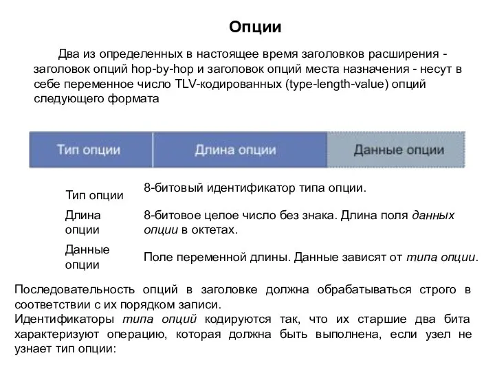 Два из определенных в настоящее время заголовков расширения - заголовок опций