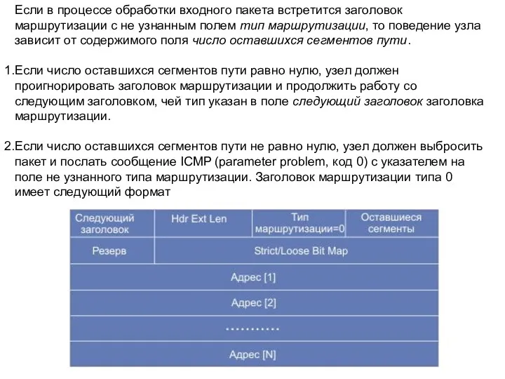 Если в процессе обработки входного пакета встретится заголовок маршрутизации с не