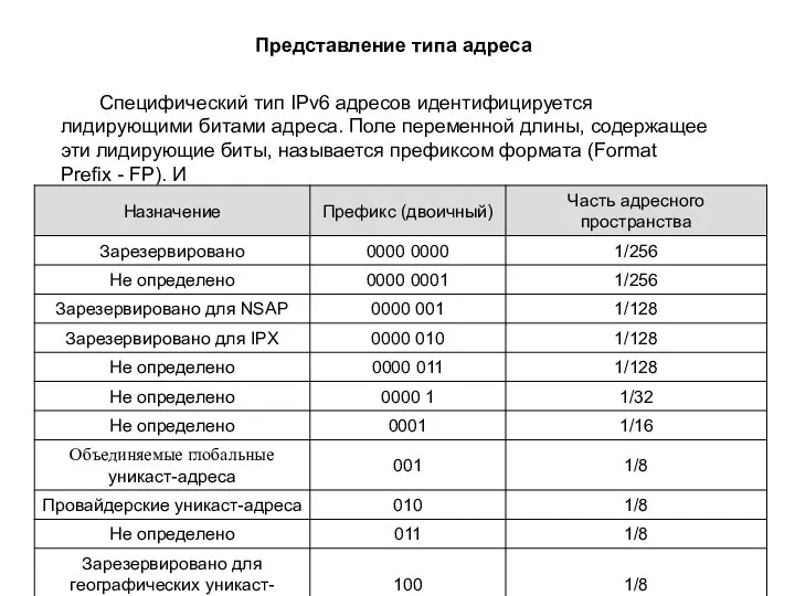 Специфический тип IPv6 адресов идентифицируется лидирующими битами адреса. Поле переменной длины,